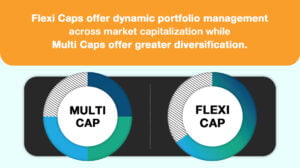 Flexicap or Multicap Fund?