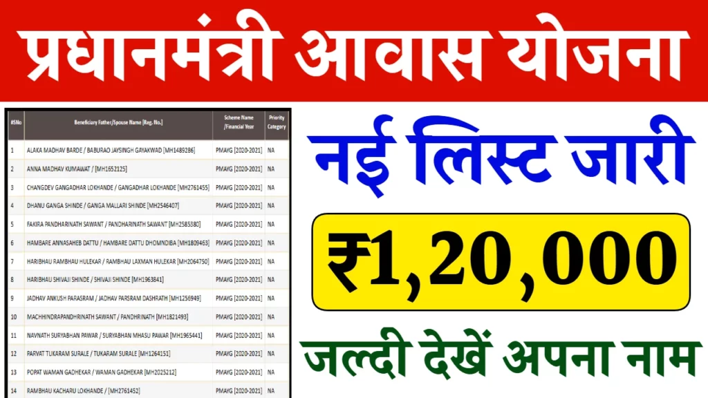 pm awas yojana gramin list jaari 1024x576 1